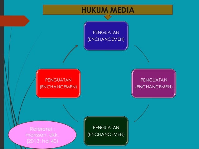 Contoh Dongeng Orang - Uinatoh