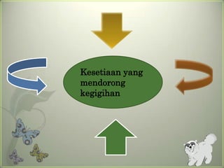 Kesetiaan yang
mendorong
kegigihan
 