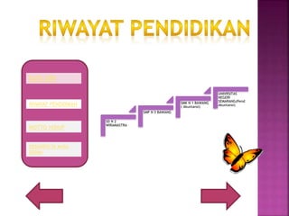 SD N 2
WIRAMASTRA
SMP N 3 BAWANG
SMK N 1 BAWANG
( Akuntansi)
UNIVRSITAS
NEGERI
SEMARANG(Pend
Akuntansi)RIWAYAT PENDIDIKAN
DATA DIRI
MOTTO HIDUP
DESKRIPSI DI MASA
DEPAN
 