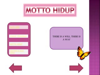 RIWAYAT PENDIDIKAN
DATA DIRI
MOTTO HIDUP
DESKRIPSI DI MASA
DEPAN
THERE IS A WILL, THERE IS
A WAY
 