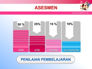 ASESMEN
                          www.themegallery.com




50 %   25%   15 %     10%




UAS    UTS   TUGAS   KEHADIRAN


 PENILAIAN PEMBELAJARAN
 