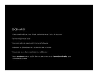 bp`bk^ofl=
˚=bä=~¥ç=é~ë~Çç=ë~äáµ=ÇÉä=iáÅÉçI=ÇçåÇÉ=ÑìÉ=mêÉëáÇÉåíÉ=ÇÉä=`Éåíêç=ÇÉ=^äìãåçë=

˚=nìáÉêÉ=áåíÉÖê~êëÉ=~=ä~=Éx~Çz=

˚=aÉëÅçåçÅÉ=ëçÄêÉ=ä~=çêÖ~åáò~Åáµå=áåíÉêå~=ÇÉ=ä~=bëÅìÉä~=

˚=fåíÉêÉë~Çç=Éå=áåÑçêã~êëÉ=~ÅÉêÅ~=ÇÉ=íÉã~ë=èìÉ=äÉ=áåÅìãÄÉå=

˚=aÉëí~Å~=éçê=ëÉ=ìå=~äìãåç=é~êíáÅáé~íáîç=ó=Åçä~Äçê~Ççê=

˚=aÉëÉ~=~îÉêáÖì~ê=èìáÉåÉë=ëçå=äçë=~äìãåçë=èìÉ=ÅçãéçåÉå=Éä=`ìÉêéç=`ççêÇáå~Ççê=é~ê~==
==ÅçãìåáÅ~êëÉ=Åçå=Éääçë=
 