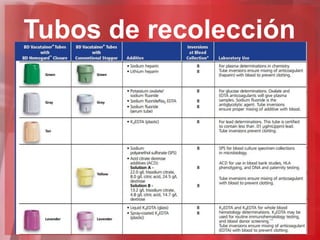 Tubos de recolección
 