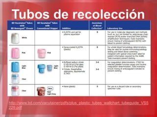 Tubos de recolección




http://www.bd.com/vacutainer/pdfs/plus_plastic_tubes_wallchart_tubeguide_VS5
229.pdf
 