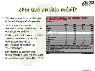 ¿Por qué un sitio móvil?
• Este año se pasa 51% más tiempo
en los móviles que el año pasado.
• Las redes sociales son un
detonador del uso multiplicado de
los dispositivos móviles
• Muchos de los sitios Web no se ven
correctamente en dispositivos
móviles pues cuando se
desarrollaron no existían las
especificaciones
• El contenido de un sitio web
normal resulta pesado y denso para
desplegarse en un dispositivo móvil

4
(55)6394-4488

 