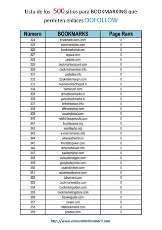 Lista de los 500 sitios para BOOKMARKING que
permiten enlaces DOFOLLOW
Número BOOKMARKS Page Rank
324 bookmarkusers.com 0
325 bookmarkslice.com 0
326 bookmarkshub.net 0
327 tagsza.com 0
328 zeddes.com 0
329 bookmarkaccount.com 0
330 bookmarkversion.info 0
331 postsites.info 0
332 bookmarkmargin.com 0
333 businessdirectorylist.in 0
334 bamarush.com 0
335 dmozbookmarks.in 0
336 yahoobookmarks.in 0
337 linkwheelseo.info 0
338 stillnotasleep.com 0
339 rocaleglobal.com 0
340 iwishthisappwould.com 0
341 buckleupwa.org 0
342 seattlephp.org 0
343 v-chernomorec.info 0
344 whereisthemtn.tv 0
345 thursdaypoker.com 0
346 dinanesheiwat.info 0
347 kavitachahar.com 0
348 corruptionagain.com 0
349 googleplayindia.com 0
350 usatodayfeed.com 0
351 adsenseadvance.com 0
352 jcbonrent.com 0
353 bookmarkwebby.com 0
354 bookmarkgolden.com 0
355 bookmarketingstore.com 0
356 basketguide.com 0
357 nwasn.com 0
358 ratebookmarks.com 0
359 pradika.com 0
http://www.esmeraldadiazaroca.com
 