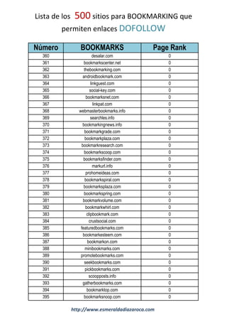 Lista de los 500 sitios para BOOKMARKING que
permiten enlaces DOFOLLOW
Número BOOKMARKS Page Rank
360 desalar.com 0
361 bookmarkscenter.net 0
362 thebookmarking.com 0
363 androidbookmark.com 0
364 linkguest.com 0
365 social-key.com 0
366 bookmarksnet.com 0
367 linkpat.com 0
368 webmasterbookmarks.info 0
369 searchles.info 0
370 bookmarkingnews.info 0
371 bookmarkgrade.com 0
372 bookmarkplaza.com 0
373 bookmarkresearch.com 0
374 bookmarkscoop.com 0
375 bookmarksfinder.com 0
376 markurl.info 0
377 prohomeideas.com 0
378 bookmarkspiral.com 0
379 bookmarksplaza.com 0
380 bookmarkspring.com 0
381 bookmarkvolume.com 0
382 bookmarkwhirl.com 0
383 clipbookmark.com 0
384 crustsocial.com 0
385 featuredbookmarks.com 0
386 bookmarkesteem.com 0
387 bookmarkon.com 0
388 minibookmarks.com 0
389 promotebookmarks.com 0
390 seekbookmarks.com 0
391 pickbookmarks.com 0
392 scoopposts.info 0
393 gatherbookmarks.com 0
394 bookmarktop.com 0
395 bookmarksnoop.com 0
http://www.esmeraldadiazaroca.com
 