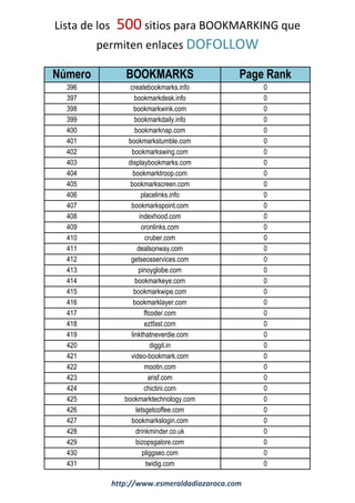Lista de los 500 sitios para BOOKMARKING que
permiten enlaces DOFOLLOW
Número BOOKMARKS Page Rank
396 createbookmarks.info 0
397 bookmarkdesk.info 0
398 bookmarkwink.com 0
399 bookmarkdaily.info 0
400 bookmarknap.com 0
401 bookmarkstumble.com 0
402 bookmarkswing.com 0
403 displaybookmarks.com 0
404 bookmarktroop.com 0
405 bookmarkscreen.com 0
406 placelinks.info 0
407 bookmarkspoint.com 0
408 indexhood.com 0
409 oronlinks.com 0
410 cruber.com 0
411 dealsonway.com 0
412 getseosservices.com 0
413 pinoyglobe.com 0
414 bookmarkeye.com 0
415 bookmarkwipe.com 0
416 bookmarklayer.com 0
417 ffcoder.com 0
418 eztfast.com 0
419 linkthatneverdie.com 0
420 diggit.in 0
421 video-bookmark.com 0
422 mootin.com 0
423 arisf.com 0
424 chictini.com 0
425 bookmarktechnology.com 0
426 letsgetcoffee.com 0
427 bookmarkslogin.com 0
428 drinkminder.co.uk 0
429 bizopsgalore.com 0
430 pliggseo.com 0
431 twidig.com 0
http://www.esmeraldadiazaroca.com
 