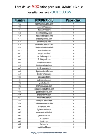 Lista de los 500 sitios para BOOKMARKING que
permiten enlaces DOFOLLOW
Número BOOKMARKS Page Rank
432 bookmarkuniverse.com 0
433 bookmark4seo.com 0
434 discusslinks.com 0
435 bookmarkcrazy.com 0
436 classifiedssiteslist.com 0
437 directorysiteslist.com 0
438 dofollowlover.com 0
439 allseoservicesindia.com 0
440 allseoservicesindia.info 0
441 anusrikanth.com 0
442 anusrikanth.info 0
443 backlinkstorys.com 0
444 firstlinepost.com 0
445 freearticlesads.com 0
446 freeblogssiteslist.com 0
447 frontlinesnews.com 0
448 skyseobookmarks.com 0
449 directoryshack.com 0
450 seriouspost.com 0
451 submiturlinks.com 0
452 yourtwitte.info 0
453 onlinenewsbuzz.com 0
454 pressreleasesubmits.com 0
455 postsclassifieds.com 0
456 directoryslinks.com 0
457 bookmarksusa.com 0
458 telangana-online.com 0
459 submissionfreeurl.com 0
460 travelvotor.com 0
461 digitalmazento.com 0
462 webmastertwitte.info 0
463 glob-marks.com 0
464 gloobb.com 0
465 brooll.com 0
466 diwwe.com 0
467 social-bookk.com 0
http://www.esmeraldadiazaroca.com
 