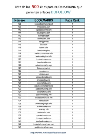Lista de los 500 sitios para BOOKMARKING que
permiten enlaces DOFOLLOW
Número BOOKMARKS Page Rank
108 websitebookmarking.net 1
109 linksprocket.com 1
110 topseobacklinks.com 1
111 developlinks.com 1
112 teamleaks.com 1
113 bookmarkin.com 1
114 daytipper.net 1
115 6buk.com 1
116 voteurl.com 1
117 freesbmblog.info 1
118 socialbookmarknow.info 1
119 bookmarkinghost.info 1
120 bookmarkmaps.com 1
121 livewebmarks.com 1
122 activebookmarks.com 1
123 followmenow.info 1
124 zeverse.com 1
125 votetags.com 1
126 onlinewebmarks.com 1
127 greateststory.info 1
128 bookmarks2u.com 1
129 socialbookmarkzone.info 1
130 a2zbookmarking.com 1
131 bookmarkwiki.com 1
132 socbookmarking.info 1
133 socialbookmarksite.info 1
134 newsciti.com 1
135 bookmarkgroups.com 1
136 a1bookmarks.com 1
137 votetags.info 1
138 ewebmarks.com 1
139 openwebmarks.com 1
140 bookmarkfeeds.com 1
141 seo4bookmarks.com 1
142 topsocialbookmarkseo.com 1
143 socialbookmarkden.com 1
http://www.esmeraldadiazaroca.com
 
