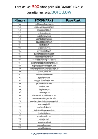 Lista de los 500 sitios para BOOKMARKING que
permiten enlaces DOFOLLOW
Número BOOKMARKS Page Rank
144 mobilespecsfeature.com 1
145 mister-wongbookmarks.in 1
146 mixxbookmarks.in 1
147 mylinkvault.co.in 1
148 redditbookmarks.in 1
149 slashdotbookmarks.in 1
150 squidoobookmarks.in 1
151 startaid.co.in 1
152 jaydedirectory.in 1
153 a1webdirectory.in 1
154 buyhighpageranklinks.com 1
155 technoratibookmarks.in 1
156 socialbookmarkingservices.biz 1
157 searchengineoptimizationpricing.co 1
158 highprdirectorysubmission.com 1
159 searchengineoptimizationpackages.co 1
160 buy-backlinks.co 1
161 pflueger28ezloan.com 1
162 eyeofberlin.com 1
163 snapperzfunlafayette.com 1
164 profitinnovators.com 1
165 statflyer.com 1
166 thepitapit.com 1
167 beniebag.com 1
168 manualdirectorysubmission.biz 1
169 onewaylinkbuildingservice.info 1
170 searchenginesubmissionservices.info 1
171 seoforgoogle.biz 1
172 buy-back-links.com 1
173 thelinkbuildingservices.info 1
174 buy-text-links.us 1
175 acmeimplants.com 1
176 growgw.com 1
177 georgehurrell.net 1
178 ncrheadlines.com 1
179 ummahbuzz.com 1
http://www.esmeraldadiazaroca.com
 