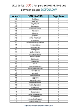 Lista de los 500 sitios para BOOKMARKING que
permiten enlaces DOFOLLOW
Número BOOKMARKS Page Rank
180 1look4.com 1
181 eggig.com 1
182 storymint.com 1
183 blogstal.com 1
184 bookmarkdulu.com 1
185 tiltzero.com 1
186 tejero.net 1
187 poolia.biz 1
188 winkbookmark.com 1
189 coolpot.com 1
190 social-bookmarking-site.com 1
191 mygiftguide.co.uk 1
192 4bukmark.com 1
193 blessingg.com 1
194 goldenmidas.net 1
195 unibookmarks.com 1
196 heritageweb.net 1
197 backids.com 0
198 czaqcs.com 0
199 socl.us 0
200 mynameislogan.com 0
201 amazingutahhomes.com 0
202 booksocial.net 0
203 allshare.in 0
204 beemarker.com 0
205 goggu.com 0
206 sharetextlink.com 0
207 latincrossword.com 0
208 buzzingtopics.com 0
209 occplan.com 0
210 rentspacereview.com 0
211 stageslink.com 0
212 selfservebacklink.com 0
213 bd24radio.com 0
214 minibookmarking.com 0
215 bookmarktoday.info 0
http://www.esmeraldadiazaroca.com
 