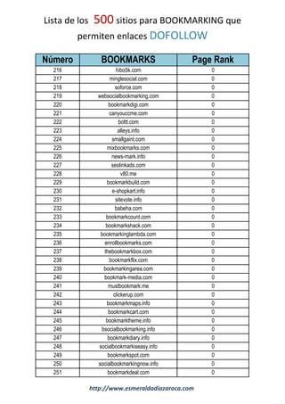 Lista de los 500 sitios para BOOKMARKING que
permiten enlaces DOFOLLOW
Número BOOKMARKS Page Rank
216 hibo5k.com 0
217 minglesocial.com 0
218 soforce.com 0
219 websocialbookmarking.com 0
220 bookmarkdigi.com 0
221 canyouccme.com 0
222 bottt.com 0
223 alleys.info 0
224 smallgaint.com 0
225 mixbookmarks.com 0
226 news-mark.info 0
227 seolinkads.com 0
228 v80.me 0
229 bookmarkbuild.com 0
230 e-shopkart.info 0
231 sitevote.info 0
232 babeha.com 0
233 bookmarkcount.com 0
234 bookmarkshack.com 0
235 bookmarkinglambda.com 0
236 enrollbookmarks.com 0
237 thebookmarkbox.com 0
238 bookmarkflix.com 0
239 bookmarkingarea.com 0
240 bookmark-media.com 0
241 mustbookmark.me 0
242 clickerup.com 0
243 bookmarkmaps.info 0
244 bookmarkcart.com 0
245 bookmarktheme.info 0
246 bsocialbookmarking.info 0
247 bookmarkdiary.info 0
248 socialbookmarkiseasy.info 0
249 bookmarkspot.com 0
250 socialbookmarkingnow.info 0
251 bookmarkdeal.com 0
http://www.esmeraldadiazaroca.com
 
