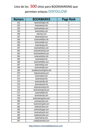 Lista de los 500 sitios para BOOKMARKING que
permiten enlaces DOFOLLOW
Número BOOKMARKS Page Rank
252 bookmarkingbiz.info 0
253 bookmarkcart.info 0
254 bookmarkdiary.com 0
255 bookmarksky.com 0
256 urlscores.com 0
257 bookmarkset.com 0
258 bookmarkfollow.info 0
259 bookmarktalk.com 0
260 bookmarkspy.info 0
261 bookmarkinbox.com 0
262 socbookmarking.com 0
263 bookmarktheme.com 0
264 bookmarkinbox.info 0
265 bookmarkbid.info 0
266 bookmarkfollow.com 0
267 bookmarkspy.com 0
268 bookmarkrally.com 0
269 socialbookmarkingtime.info 0
270 hotbookmarking.com 0
271 bookmarkbid.com 0
272 bookmarkset.info 0
273 bookmarkrally.info 0
274 bookmarkcast.info 0
275 a2zbookmarking.info 0
276 bookmarkinghost.com 0
277 bookmarktalk.info 0
278 bookmarkcast.com 0
279 bookmarkingarena.com 0
280 joinbookmarks.com 0
281 bookmarkingwiki.com 0
282 visitbookmarks.com 0
283 bookmarkpager.com 0
284 bookmarkquick.com 0
285 loadbookmarks.com 0
286 bookmarkrise.com 0
287 createbookmarks.com 0
http://www.esmeraldadiazaroca.com
 