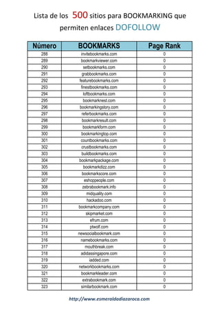Lista de los 500 sitios para BOOKMARKING que
permiten enlaces DOFOLLOW
Número BOOKMARKS Page Rank
288 invitebookmarks.com 0
289 bookmarkviewer.com 0
290 setbookmarks.com 0
291 grabbookmarks.com 0
292 featurebookmarks.com 0
293 finestbookmarks.com 0
294 loftbookmarks.com 0
295 bookmarknest.com 0
296 bookmarkingstory.com 0
297 referbookmarks.com 0
298 bookmarkresult.com 0
299 bookmarkform.com 0
300 bookmarkingtop.com 0
301 countbookmarks.com 0
302 crustbookmarks.com 0
303 buildbookmarks.com 0
304 bookmarkpackage.com 0
305 bookmarkdizz.com 0
306 bookmarkscore.com 0
307 eshoppeople.com 0
308 zebrabookmark.info 0
309 midquality.com 0
310 hackadoo.com 0
311 bookmarkcompany.com 0
312 skipmarket.com 0
313 efrum.com 0
314 ptwolf.com 0
315 newsocialbookmark.com 0
316 namebookmarks.com 0
317 mouthbreak.com 0
318 adidassingapore.com 0
319 iadded.com 0
320 networkbookmarks.com 0
321 bookmarkleader.com 0
322 extrabookmark.com 0
323 similarbookmark.com 0
http://www.esmeraldadiazaroca.com
 
