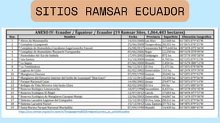 SITIOS RAMSAR ECUADOR
 