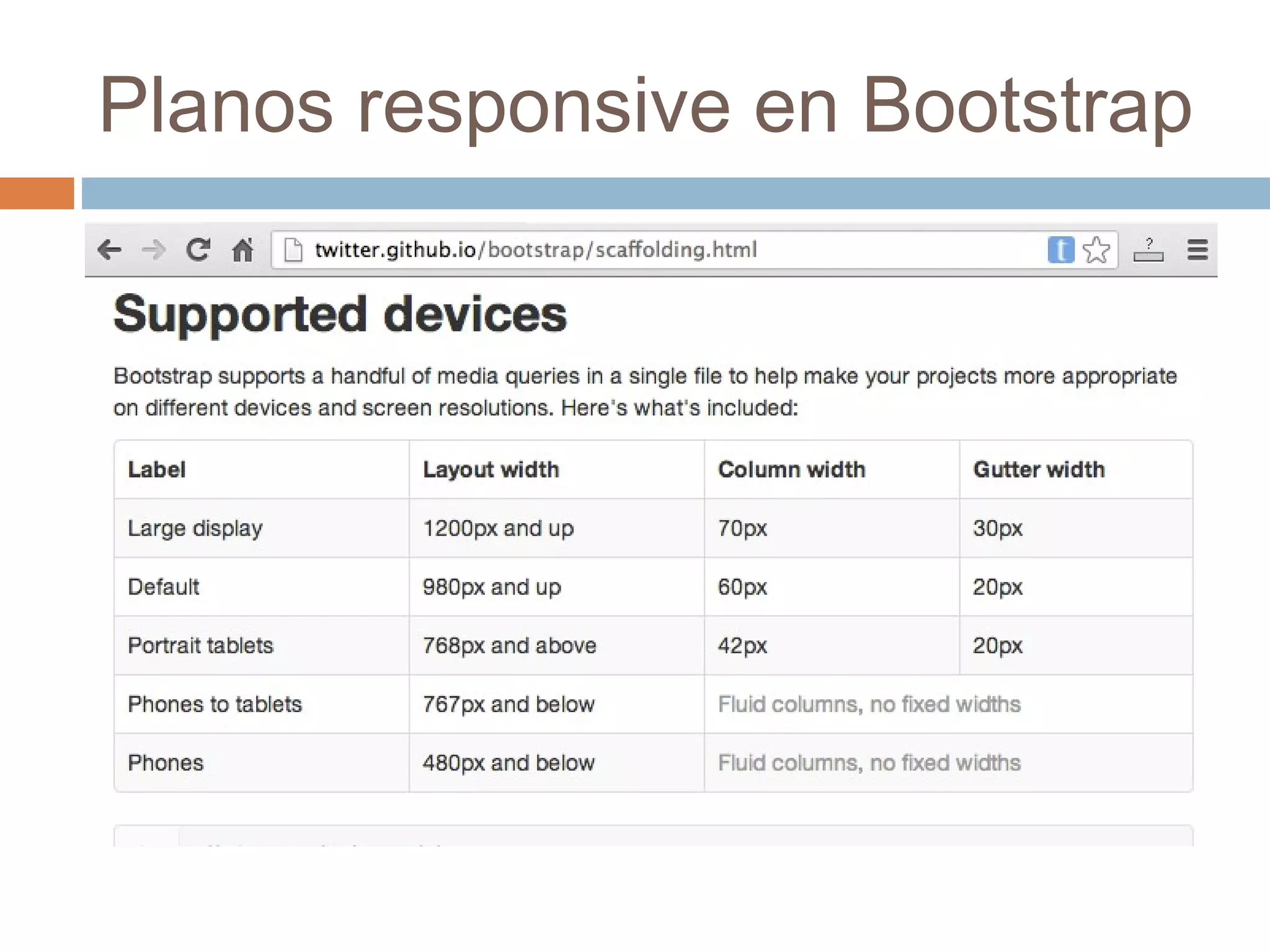 Planos responsive en Bootstrap
 