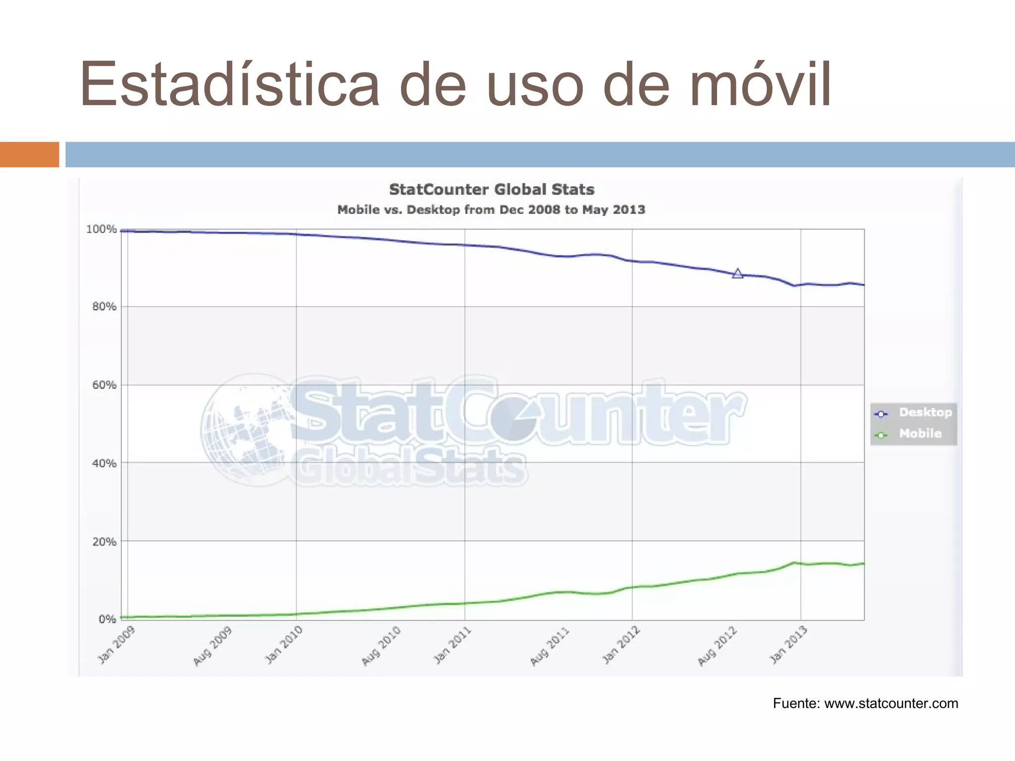 Estadística de uso de móvil
Fuente: www.statcounter.com
 