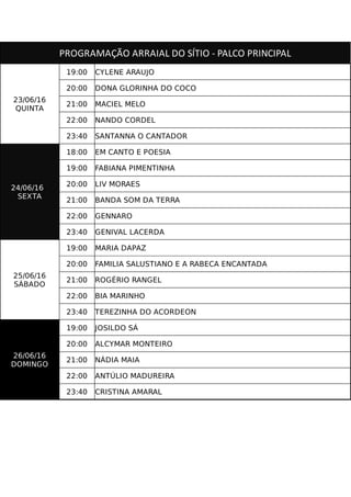 PROGRAMAÇÃO ARRAIAL DO SÍTIO - PALCO PRINCIPAL
19:00 CYLENE ARAUJO
20:00 DONA GLORINHA DO COCO
21:00 MACIEL MELO
22:00 NANDO CORDEL
23:40 SANTANNA O CANTADOR
18:00 EM CANTO E POESIA
19:00 FABIANA PIMENTINHA
20:00 LIV MORAES
21:00 BANDA SOM DA TERRA
22:00 GENNARO
23:40 GENIVAL LACERDA
19:00 MARIA DAPAZ
20:00 FAMILIA SALUSTIANO E A RABECA ENCANTADA
21:00 ROGÉRIO RANGEL
22:00 BIA MARINHO
23:40 TEREZINHA DO ACORDEON
19:00 JOSILDO SÁ
20:00 ALCYMAR MONTEIRO
21:00 NÁDIA MAIA
22:00 ANTÚLIO MADUREIRA
23:40 CRISTINA AMARAL
23/06/16
QUINTA
24/06/16
SEXTA
25/06/16
SÁBADO
26/06/16
DOMINGO
 