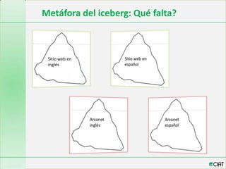 CIAT web en español:  un canal para acercarnos más a América Latina y  el Caribe