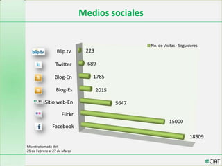 CIAT web en español:  un canal para acercarnos más a América Latina y  el Caribe