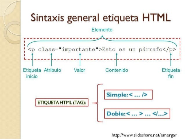 Aprende a crear una página web: Lenguaje HTML