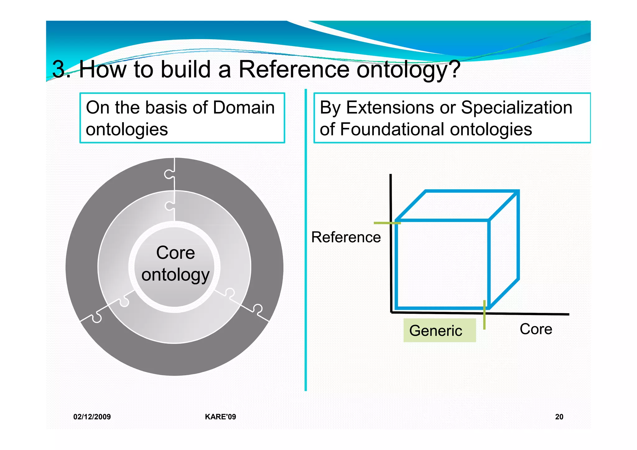 Reference Ontology Presentation | PPTX