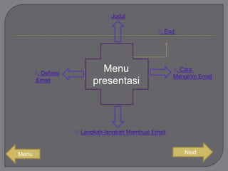 Menu
presentasi

Menu

Next

 