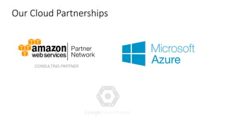Our Cloud Partnerships
 