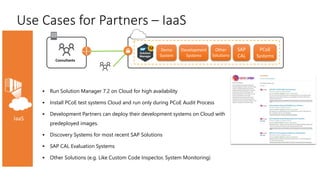 Use Cases for Partners – IaaS
Consultants
Demo
System
Development
Systems
Other
Solutions
SAP
CAL
PCoE
Systems
▪ Run Solut...