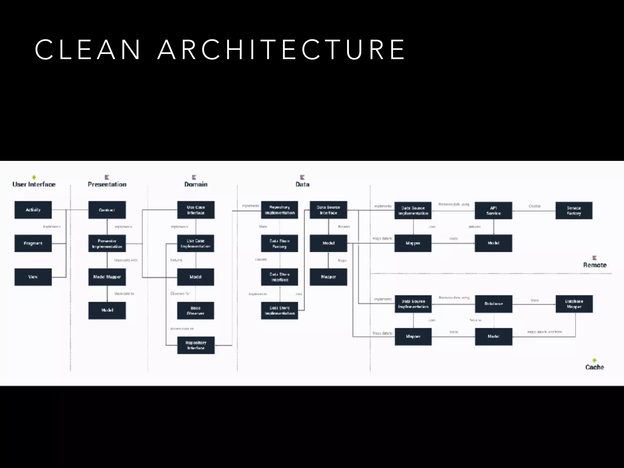 C L E A N A R C H I T E C T U R E
 