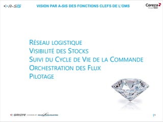 I
VISION PAR A-SIS DES FONCTIONS CLEFS DE L’OMS
9
. RÉSEAU LOGISTIQUE
. VISIBILITÉ DES STOCKS
. SUIVI DU CYCLE DE VIE DE LA COMMANDE
. ORCHESTRATION DES FLUX
. PILOTAGE
 