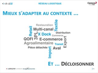 I
MIEUX S’ADAPTER AU CONTEXTE …
RÉSEAU LOGISTIQUE
10
ET … DÉCLOISONNER
 