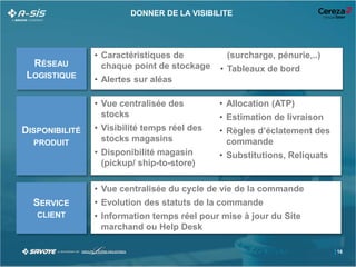 I
DONNER DE LA VISIBILITE
16
RÉSEAU
LOGISTIQUE
• Caractéristiques de
chaque point de stockage
• Alertes sur aléas
(surcharge, pénurie,..)
• Tableaux de bord
• Vue centralisée du cycle de vie de la commande
• Evolution des statuts de la commande
• Information temps réel pour mise à jour du Site
marchand ou Help Desk
SERVICE
CLIENT
DISPONIBILITÉ
PRODUIT
• Vue centralisée des
stocks
• Visibilité temps réel des
stocks magasins
• Disponibilité magasin
(pickup/ ship-to-store)
• Allocation (ATP)
• Estimation de livraison
• Règles d’éclatement des
commande
• Substitutions, Reliquats
 