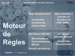 I
ORCHESTRER ET PILOTER LES FLUX
17
QUEL PARAMÉTRAGE ?
• UTILISATEUR
• INTÉGRATEUR
• SERVICE INFO
QUELS CRITÈRES ?
UTILISER LES
ATTRIBUTS DE
L’ERP, WMS …
DES RÈGLES MÉTIERS :
• RELATIONNELLES
• CONDITIONNELLES
• MÉTIER
EVOLUTIF, PAR HÉRITAGE
LA VALEUR
AJOUTÉE EDITEUR :
CONCEPTION
D’ALGORITHMES
 