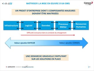 I
Infrastructure
MAÎTRISER LA MISE EN ŒUVRE D’UN OMS
21
Ressources
Humaines
Logiciel Données
Processus
Métier
Difficulté croissance dans la conduite du changement
UN PROJET D’ENTREPRISE DONT 5 COMPOSANTES MAJEURES
DOIVENT ÊTRE MAITRISÉES
Valeur ajoutée CONSEILValeur ajoutée EDITEUR
UNE DEMARCHE GRADUELLE S’APPUYANT
SUR LES SOLUTIONS EN PLACE
 