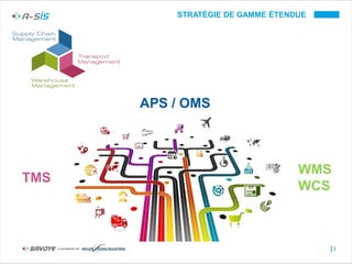 I
STRATÉGIE DE GAMME ÉTENDUE
3
APS / OMS
TMS
WMS
WCS
 