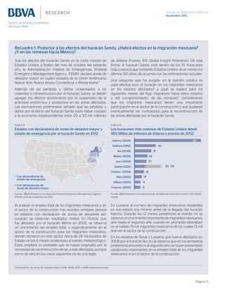 Situación Migración México
Noviembre 2012
Página 13
Recuadro 1: Posterior a los efectos del huracán Sandy, ¿Habrá efectos en la migración mexicana?
¿Y en las remesas hacia México?
Tras los efectos del huracán Sandy en la costa noreste de
Estados Unidos a finales del mes de octubre del presente
año, la Administración Federal de Emergencias (Federal
Emergency Management Agency , FEMA) declaró zonas de
desastre mayor en cuatro estados de la Unión Americana:
Nueva York, Nueva Jersey, Connecticut y Rhode Island.1
Además de las pérdidas y daños ocasionados a las
viviendas e infraestructura por el huracán Sandy, se deben
agregar los efectos económicos por la suspensión de la
actividad económica y productiva en las zonas afectadas.
Las estimaciones preliminares señalan que las pérdidas y
daños por el efecto del huracán Sandy pudo haber costado
a la economía estadounidense entre 20 a 50 mil millones
de dólares (Fuente: IHS Global Insight Preliminar). De esta
forma, el huracán Sandy está dentro de los 10 huracanes
más costosos que ha tenido Estados Unidos de al menos los
últimos 150 años, de acuerdo con las estimaciones actuales.
Una pregunta que ha surgido en la opinión pública es
¿qué efectos tuvo el huracán en los migrantes mexicanos
en los estados afectados? y ¿qué se espera para los
siguientes meses del flujo migratorio hacia estos estados
y del comportamiento de las remesas?, considerando
que los migrantes mexicanos tienen una importante
participación en el sector de la construcción y que pudieran
eventualmente ser contratados para la reconstrucción de
las zonas afectadas por el huracán Sandy.
Gráfica 15
Estados con declaratoria de zonas de desastre mayor y
estado de emergencia por el huracán Sandy en 2012
Gráfica 16
Los huracanes más costosos de Estados Unidos desde
1851 (Miles de millones de dólares a precios de 2012)
Con declaratorias de
estado de emergencia
Con declaratorias de
zonas de desastre mayor
124
20 - 50
40
31
24
22
18
14
11
11
Katrina (2005)
Andrew (1992)
Ike (2008)
Wilma (2005)
Ivan (2004)
Sandy (2012)
Charley (2004)
Rita (2005)
Allison (2001)
Frances (2004)
Fuente: BBVA Research con datos del Federal Emergency Management Agency
(FEMA) al 10 de noviembre de 2012.
Fuente: BBVA Research con estimaciones de National Hurricane Center y IHS Global
Insight
Al analizar el empleo total de los migrantes mexicanos y en
el sector de la construcción tras eventos similares previos
en estados con declaración de zonas de desastres por
huracán, se observan resultados mixtos. En Florida, que
fue afectado por el huracán Wilma en 2005, se observa
un crecimiento del empleo total, y específicamente en el
sector de la construcción para los migrantes mexicanos,
donde crecieron en este sector cerca de 24 mil puestos de
trabajo en los 6 meses posteriores al evento meteorológico.
Estos empleos es probable que se hayan originado por la
necesidad de reconstrucción de las zonas afectadas, aunque
como se verá en los casos siguientes no es una regla.
En Luisiana, el número de migrantes mexicanos residentes
en ese estado era mínimo antes de la llegada del huracán
Katrina. Durante los 12 meses posteriores al evento no se
observóuncrecimientoimportantedemigrantesmexicanos,
sino hasta el segundo año, cuando en promedio laboraban
en el estado 19 mil migrantes mexicanos de los cuales 13 mil
eran en el sector de la construcción.
En los estados de Texas y Luisiana, que fueron afectados en
2008 por el huracán Ike, no se observa que en los semestres
posteriores al evento ni al segundo año se hayan presentado
variaciones importantes en el empleo total de los migrantes
mexicanos ni en el sector de la construcción.
1
Declaratorias de zonas de desastre mayor 4085, 4086, 4087 y 4089, respectivamente.
 