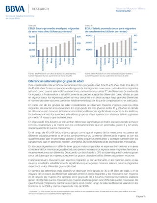 Situación Migración México
Noviembre 2012
Página 16
Gráfica 18
EEUU: Salario promedio anual para migrantes
de sexo masculino (dólares corrientes)
Gráfica 19
EEUU: Salario promedio anual para migrantes
de sexo femenino (dólares corrientes)
-
100
200
300
2,550
22,550
42,550
62,550
México
Centroamérica
Caribe
África
Sudamérica
Oceanía
Asia
Europa
Canadá
-
100
200
300
-
10,000
20,000
30,000
México
Centroamérica
Oceanía
África
Sudamérica
Caribe
Asia
Canadá
Europa
Fuente: BBVA Research con cifras de Bureau of Labor Statistics,
Current Population Survey, suplemento de marzo de 2012
Fuente: BBVA Research con cifras de Bureau of Labor Statistics,
Current Population Survey, suplemento de marzo de 2012
Diferencias salariales por grupos de edad
Para el análisis de esta sección se consideraron tres grupos de edad: 1) de 15 a 29 años, 2) de 30 a 44, y 3)
de 45 a 64 años. En las comparaciones de ingreso de los migrantes mexicanos contra los otros migrantes
se tomó como base el salario de los mexicanos y se realizaron pruebas “t”1
de diferencias de medias de
los ingresos, a fin de evaluar si estadísticamente se pueden aceptar las diferencias como válidas, ya que
en algunos casos los ingresos pueden ser muy cercanos y en otros aunque haya grandes diferencias
el número de observaciones puede ser relativamente bajo por lo que la comparación no es adecuada.
En cada uno de los grupos de edad considerados se observan mayores ingresos para los otros
migrantes en relación a los mexicanos. En el grupo de los más jóvenes (entre 15 y 29 años) es donde
las diferencias son menores. Ahí solo se encontraron diferencias significativas respecto de los asiáticos,
los sudamericanos y los europeos; este último grupo es el que aparece con el mayor salario y gana en
promedio 1.4 veces lo que los mexicanos.
En el grupo de 30 a 44 años se encuentran diferencias significativas en todos los casos siendo la mayor
con los canadienses y la menor con los centroamericanos, que en promedio ganan 3 y 1.2 veces,
respectivamente lo que los mexicanos.
En el rango de 45 a 64 años, el único grupo con el que el ingreso de los mexicanos no parece ser
diferente estadísticamente es el de los centroamericanos. La menor diferencia de ingreso es con los
sudamericanos que en promedio ganan 1.5 veces lo que los mexicanos y la mayor también con los
canadienses, que en promedio reciben un ingreso 2.6 veces respecto al de los migrantes mexicanos.
En los casos siguientes con el fin de tener grupos más comparables se separa entre hombres y mujeres
considerando los mismos rangos de edad, pero primero veamos si los ingresos entre migrantes hombres y
mujeres mexicanos son diferentes. De acuerdo con las cifras de la CPS se observa que los hombres ganan
cerca del doble que las mujeres, aunque en los grupos de más edad las diferencias parecen reducirse.
Comparando a los mexicanos con los otros migrantes se encuentra tanto en los hombres como en las
mujeres resultados estadísticamente significativos que sugieren menores salarios para los migrantes
mexicanos en los diferentes grupos de edad.
En general las diferencias más grandes se observan en el grupo de 30 a 44 años de edad, y en la
mayoría de los casos las diferencias salariales entre los otros migrantes y los mexicanos son mayores
en el caso de las mujeres. Por ejemplo, en el grupo de 30 a 44 años mientras los hombres asiáticos
ganan 130.5% más que los mexicanos, las mujeres asiáticas ganan casi 170% más que las mexicanas. De
igual forma al compararse contra los europeos en el mismo rango de edad la diferencia salarial con los
hombres es de 156% y con las mujeres de más de 300%.
1
La prueba “t” o “t de Student” es una prueba estadística para verificar si una hipótesis es cierta. En este artículo se utiliza para verificar si las dife-
rencias en los salarios son estadísticamente significativas.
 