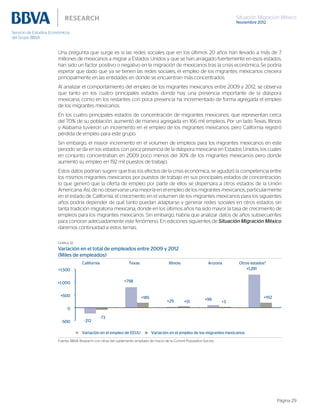Situación Migración México
Noviembre 2012
Página 29
Una pregunta que surge es si las redes sociales que en los últimos 20 años han llevado a más de 7
millones de mexicanos a migrar a Estados Unidos y que se han arraigado fuertemente en esos estados,
han sido un factor positivo o negativo en la migración de mexicanos tras la crisis económica. Se podría
esperar que dado que ya se tienen las redes sociales, el empleo de los migrantes mexicanos creciera
principalmente en las entidades en donde se encuentran más concentrados.
Al analizar el comportamiento del empleo de los migrantes mexicanos entre 2009 y 2012, se observa
que tanto en los cuatro principales estados donde hay una presencia importante de la diáspora
mexicana, como en los restantes con poca presencia ha incrementado de forma agregada el empleo
de los migrantes mexicanos.
En los cuatro principales estados de concentración de migrantes mexicanos, que representan cerca
del 70% de su población, aumentó de manera agregada en 166 mil empleos. Por un lado Texas, Illinois
y Alabama tuvieron un incremento en el empleo de los migrantes mexicanos, pero California registró
pérdida de empleo para este grupo.
Sin embargo, el mayor incremento en el volumen de empleos para los migrantes mexicanos en este
periodo se da en los estados con poca presencia de la diáspora mexicana en Estados Unidos, los cuales
en conjunto concentraban en 2009 poco menos del 30% de los migrantes mexicanos pero donde
aumentó su empleo en 192 mil puestos de trabajo.
Estos datos podrían sugerir que tras los efectos de la crisis económica, se agudizó la competencia entre
los mismos migrantes mexicanos por puestos de trabajo en sus principales estados de concentración,
lo que generó que la oferta de empleo por parte de ellos se dispersara a otros estados de la Unión
Americana. Así, de no observarse una mejoría en el empleo de los migrantes mexicanos, particularmente
en el estado de California, el crecimiento en el volumen de los migrantes mexicanos para los siguientes
años podría depender de qué tanto puedan adaptarse y generar redes sociales en otros estados sin
tanta tradición migratoria mexicana, donde en los últimos años ha sido mayor la tasa de crecimiento de
empleos para los migrantes mexicanos. Sin embargo, habría que analizar datos de años subsecuentes
para conocer adecuadamente este fenómeno. En ediciones siguientes de Situación Migración México
daremos continuidad a estos temas.
Gráfica 32
Variación en el total de empleados entre 2009 y 2012
(Miles de empleados)
-212
+798
+29 +96
+1,281
-73
+185
+51 +3
+192
-500
0
+500
+1,000
+1,500
California Texas Illinois Arizona Otros estados*
Variación en el empleo de EEUU Variación en el empleo de los migrantes mexicanos
Fuente: BBVA Research con cifras del suplemento ampliado de marzo de la Current Population Survey
 