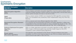 Ron's Code Number 4 Encryption SITNET3-network security.pptx how to change oil | PPTX