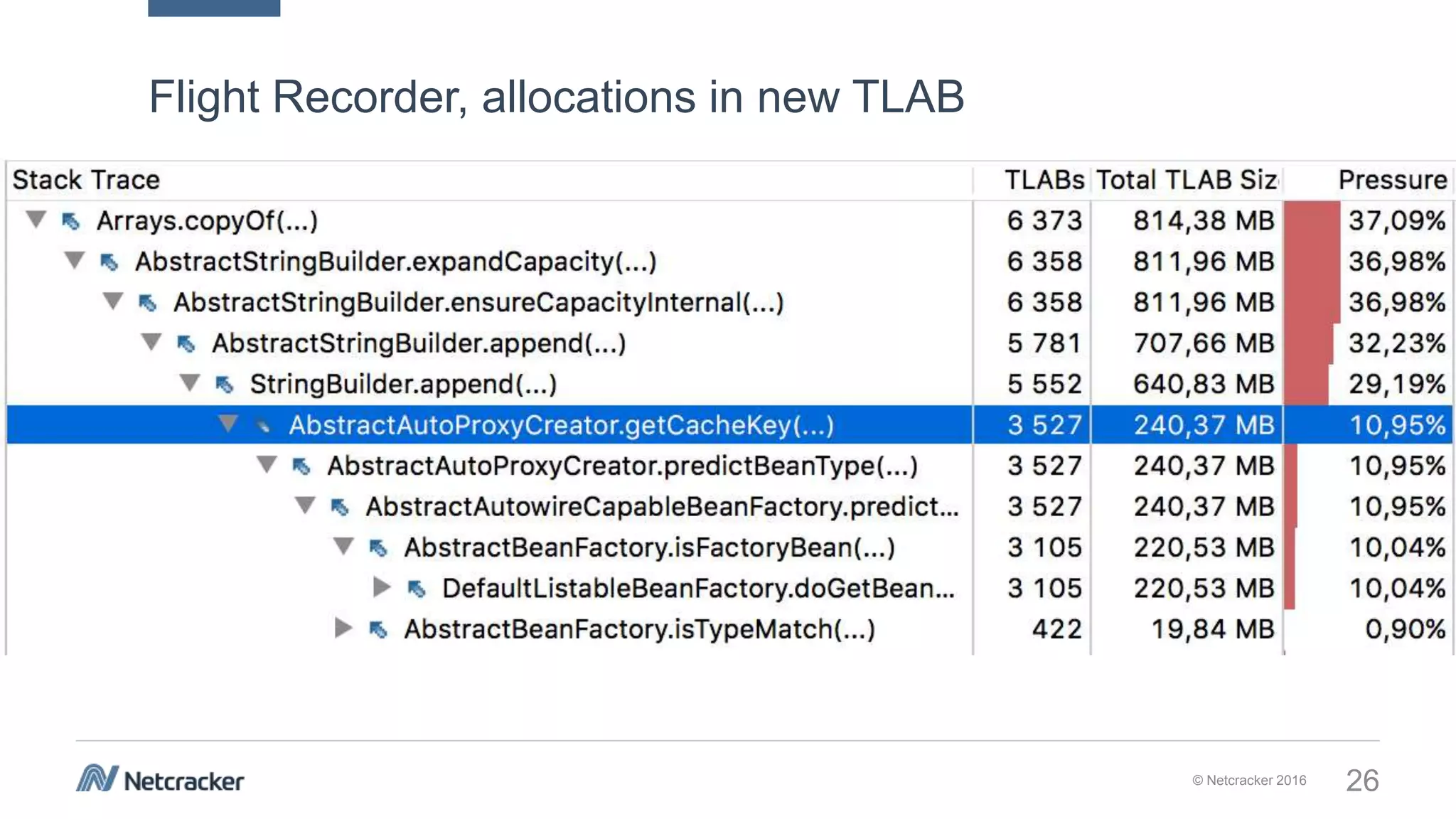 © Netcracker 2016 26
Flight Recorder, allocations in new TLAB
 