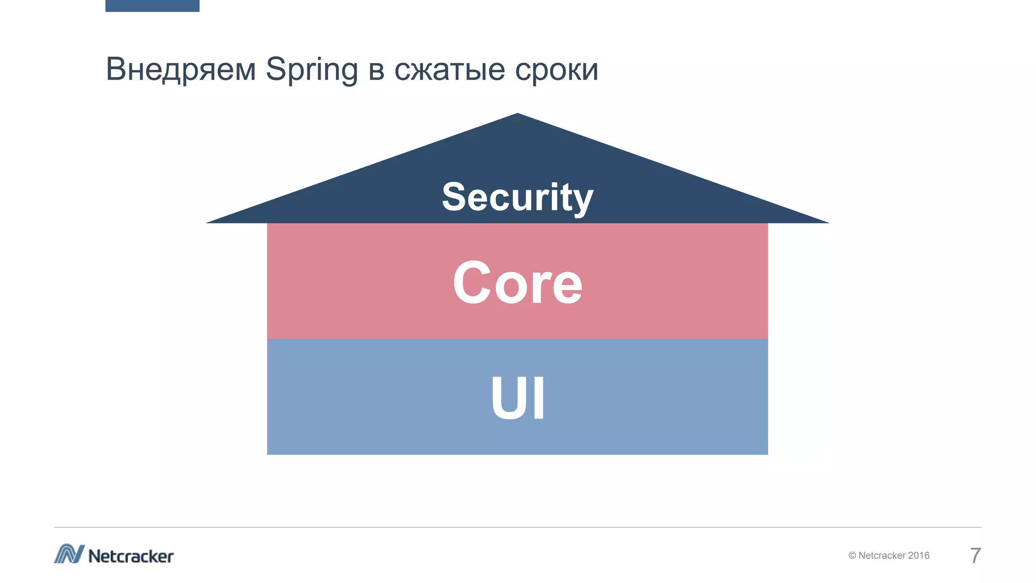 © Netcracker 2016 7
Внедряем Spring в сжатые сроки
Core
Security
UI
 
