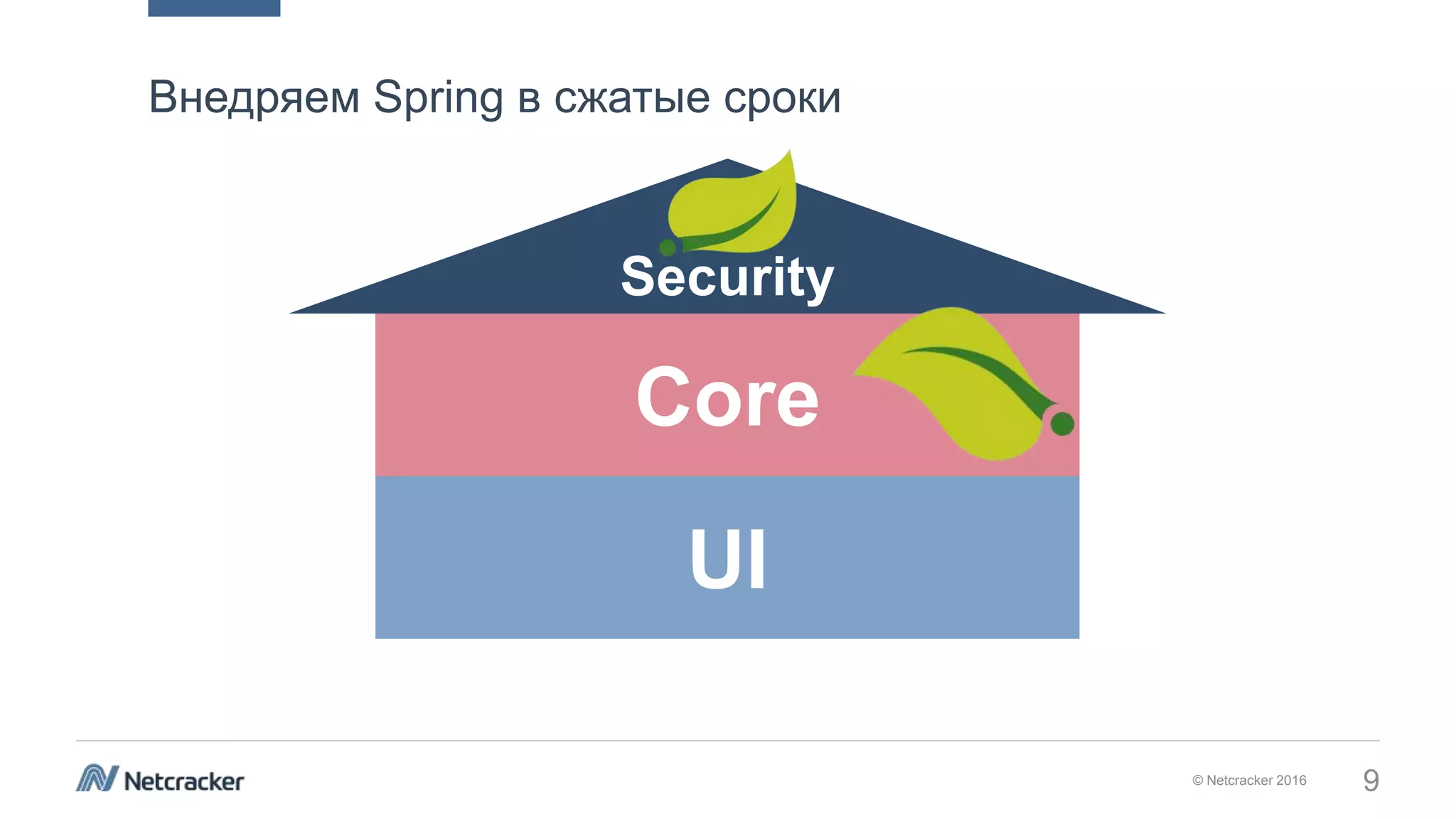 © Netcracker 2016 9
Внедряем Spring в сжатые сроки
Core
Security
UI
 