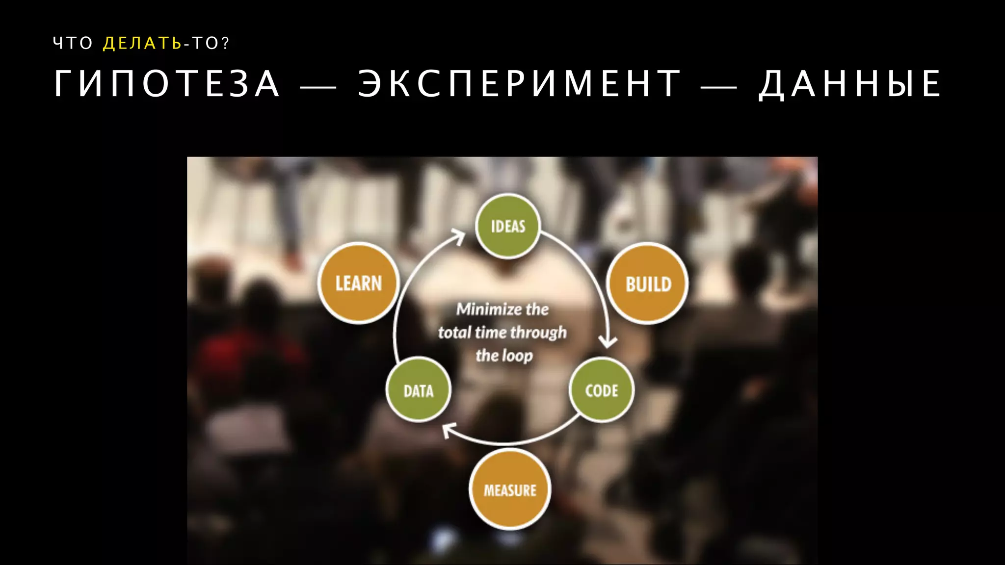 Г И П О Т Е З А — Э К С П Е Р И М Е Н Т — Д А Н Н Ы Е
Ч Т О Д Е Л А Т Ь - Т О ?
 