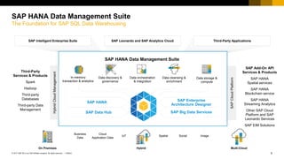 SAP HANA SQL Data Warehousing (Sefan Linders) | PDF
