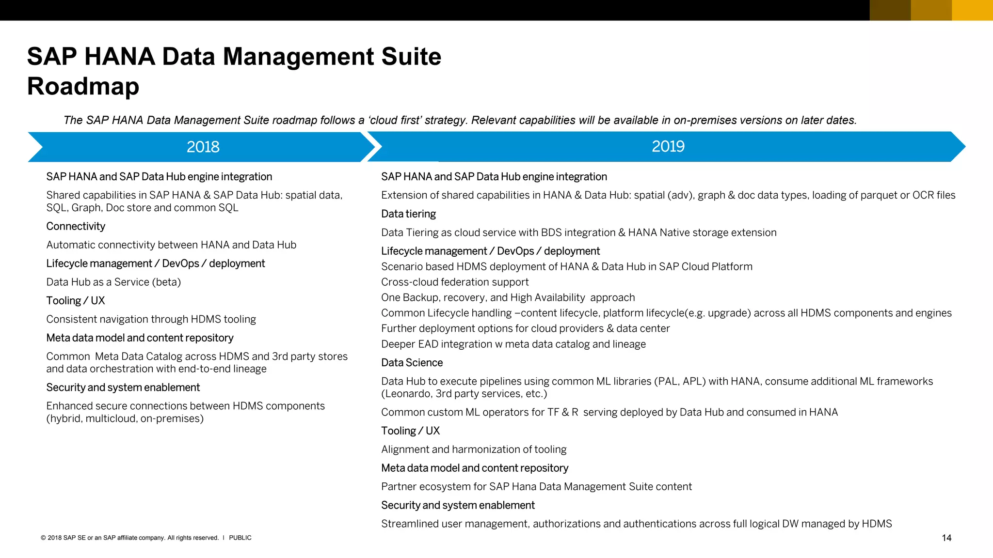 14PUBLIC© 2018 SAP SE or an SAP affiliate company. All rights reserved. ǀ
2019
SAP HANA and SAP Data Hub engine integration
Shared capabilities in SAP HANA & SAP Data Hub: spatial data,
SQL, Graph, Doc store and common SQL
Connectivity
Automatic connectivity between HANA and Data Hub
Lifecycle management / DevOps / deployment
Data Hub as a Service (beta)
Tooling / UX
Consistent navigation through HDMS tooling
Meta data model and content repository
Common Meta Data Catalog across HDMS and 3rd party stores
and data orchestration with end-to-end lineage
Security and system enablement
Enhanced secure connections between HDMS components
(hybrid, multicloud, on-premises)
SAP HANA and SAP Data Hub engine integration
Extension of shared capabilities in HANA & Data Hub: spatial (adv), graph & doc data types, loading of parquet or OCR files
Data tiering
Data Tiering as cloud service with BDS integration & HANA Native storage extension
Lifecycle management / DevOps / deployment
Scenario based HDMS deployment of HANA & Data Hub in SAP Cloud Platform
Cross-cloud federation support
One Backup, recovery, and High Availability approach
Common Lifecycle handling –content lifecycle, platform lifecycle(e.g. upgrade) across all HDMS components and engines
Further deployment options for cloud providers & data center
Deeper EAD integration w meta data catalog and lineage
Data Science
Data Hub to execute pipelines using common ML libraries (PAL, APL) with HANA, consume additional ML frameworks
(Leonardo, 3rd party services, etc.)
Common custom ML operators for TF & R serving deployed by Data Hub and consumed in HANA
Tooling / UX
Alignment and harmonization of tooling
Meta data model and content repository
Partner ecosystem for SAP Hana Data Management Suite content
Security and system enablement
Streamlined user management, authorizations and authentications across full logical DW managed by HDMS
SAP HANA Data Management Suite
Roadmap
20192018
The SAP HANA Data Management Suite roadmap follows a ‘cloud first’ strategy. Relevant capabilities will be available in on-premises versions on later dates.
 