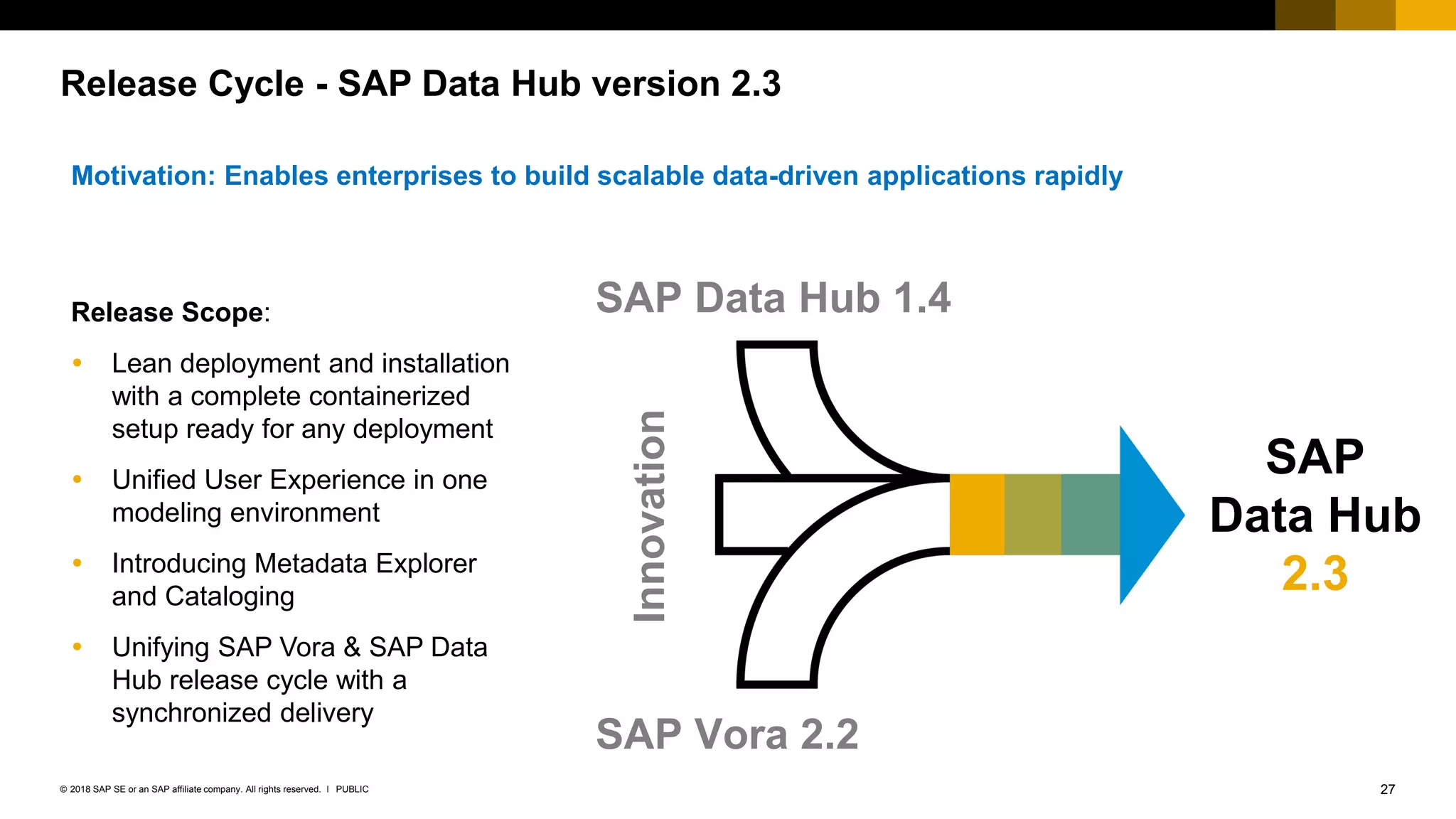 27PUBLIC© 2018 SAP SE or an SAP affiliate company. All rights reserved. ǀ
Release Cycle - SAP Data Hub version 2.3
SAP Data Hub 1.4
SAP Vora 2.2
Innovation
SAP
Data Hub
2.3
Release Scope:
 Lean deployment and installation
with a complete containerized
setup ready for any deployment
 Unified User Experience in one
modeling environment
 Introducing Metadata Explorer
and Cataloging
 Unifying SAP Vora & SAP Data
Hub release cycle with a
synchronized delivery
Motivation: Enables enterprises to build scalable data-driven applications rapidly
 
