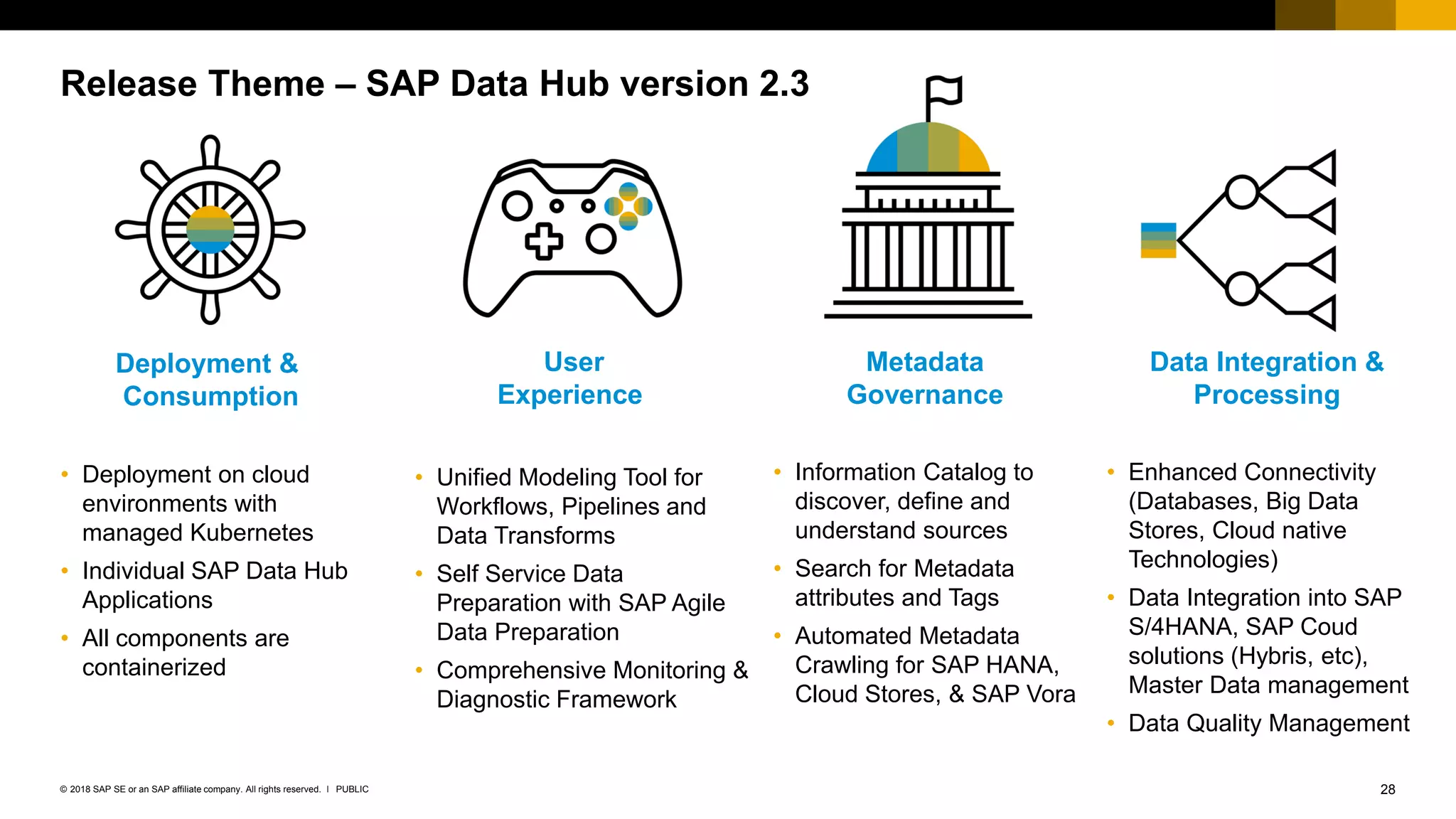 28PUBLIC© 2018 SAP SE or an SAP affiliate company. All rights reserved. ǀ
Release Theme – SAP Data Hub version 2.3
Deployment &
Consumption
User
Experience
Metadata
Governance
Data Integration &
Processing
• Deployment on cloud
environments with
managed Kubernetes
• Individual SAP Data Hub
Applications
• All components are
containerized
• Unified Modeling Tool for
Workflows, Pipelines and
Data Transforms
• Self Service Data
Preparation with SAP Agile
Data Preparation
• Comprehensive Monitoring &
Diagnostic Framework
• Information Catalog to
discover, define and
understand sources
• Search for Metadata
attributes and Tags
• Automated Metadata
Crawling for SAP HANA,
Cloud Stores, & SAP Vora
• Enhanced Connectivity
(Databases, Big Data
Stores, Cloud native
Technologies)
• Data Integration into SAP
S/4HANA, SAP Coud
solutions (Hybris, etc),
Master Data management
• Data Quality Management
 