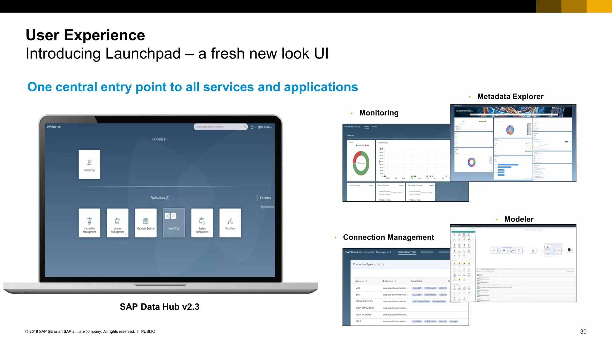 30PUBLIC© 2018 SAP SE or an SAP affiliate company. All rights reserved. ǀ
User Experience
Introducing Launchpad – a fresh new look UI
One central entry point to all services and applications
• Connection Management
• Monitoring
SAP Data Hub v2.3
• Metadata Explorer
• Modeler
 
